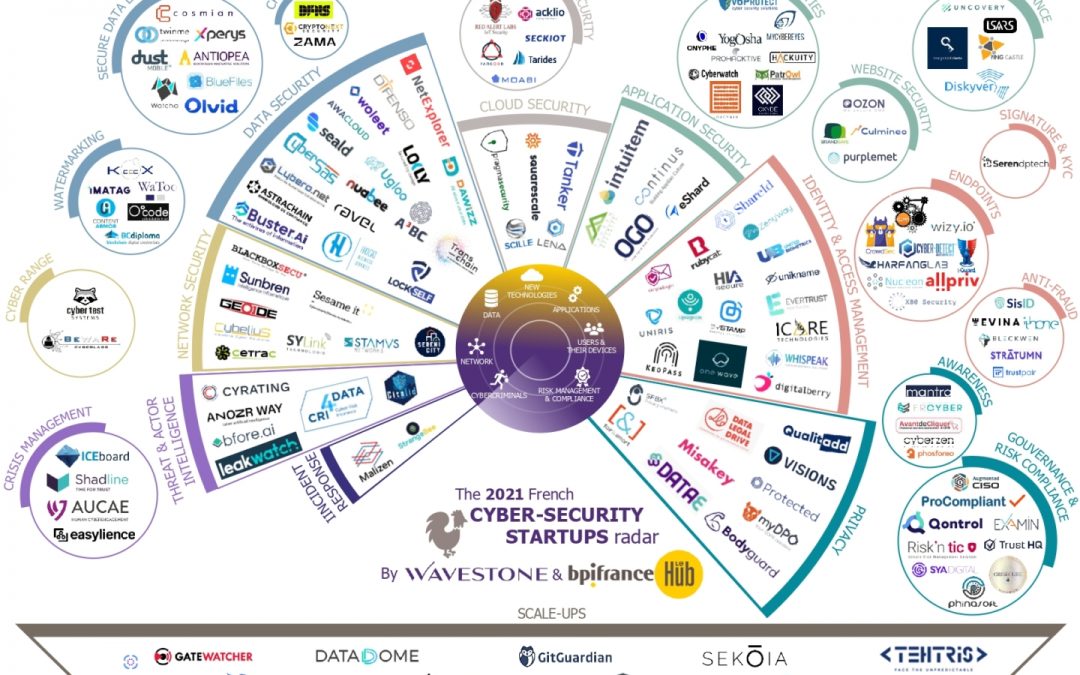 AUCAE dans le radar des 150 startups françaises de la cybersécurité 2021