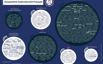 AUCAE IN THE FRENCH CYBERSECURITY ECOSYSTEM