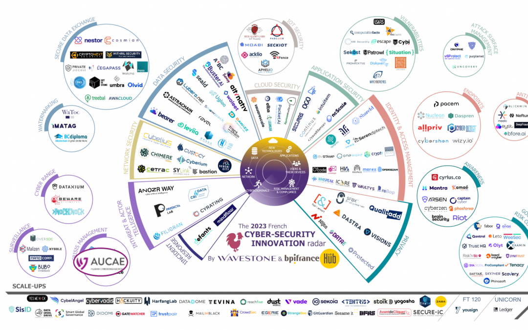 AUCAE IN THE FRENCH CYBERSECURITY ECOSYSTEM 2023