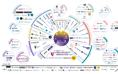 AUCAE IN THE FRENCH CYBERSECURITY ECOSYSTEM 2023